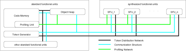 hardware profiling circuit