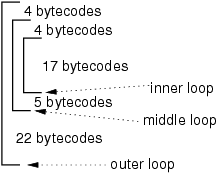 profiling sample run