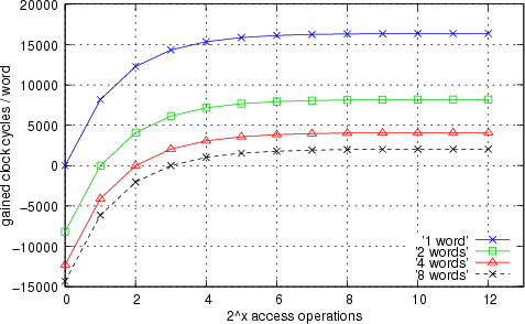 synthetic curves